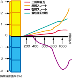 熱膨張テスト
