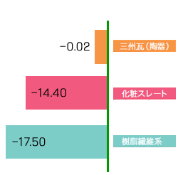 加熱質量減少率