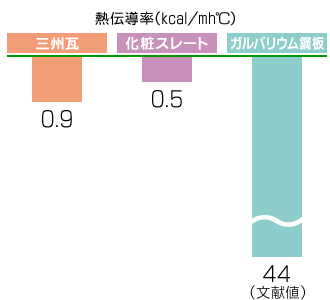 熱伝導率テスト