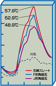 野地板温度テスト