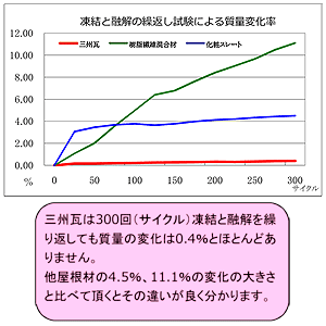 Z番OB̕i