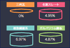 質量減少率