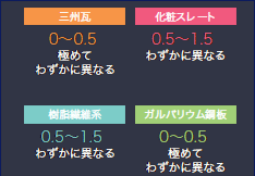 表面色変化