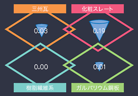 磨耗テスト